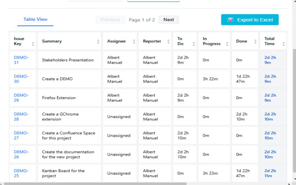 Jira Status Time Tracker Results